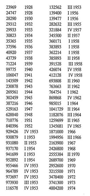 Vintage Rolex Serial Numbers Rolex Vintage Information