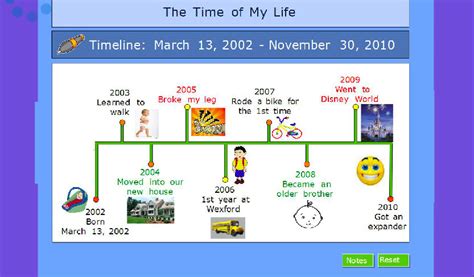 Timeline Of Childs Life Hsie Early Stage One