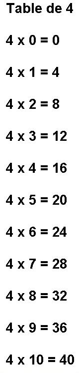 Table De Multiplication Par 4 Table De 4 à Imprimer