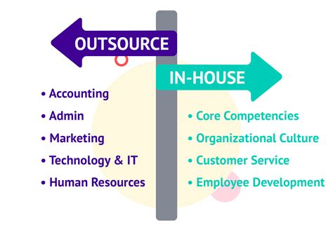 5 Tasks You Should Outsource To Build A Better Business Enkel