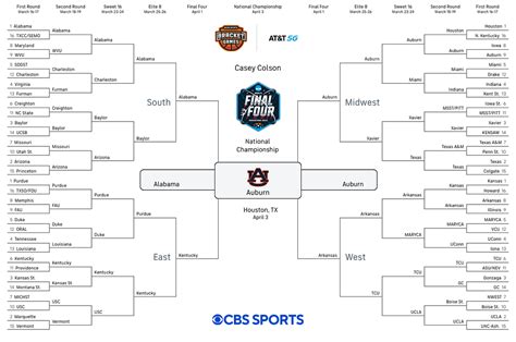 Statistical Odds For My Perfect March Madness Brackets Casey Colson