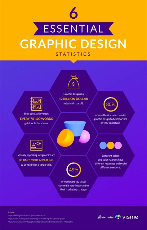 What Is Graphic Design And Types History And Examples