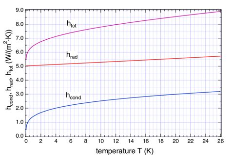Convection Heat Transfer Coefficient Air