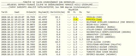 Kandilli rasathanesi son dakika deprem açıklaması merak ediliyor. Son Dakika Haberi: Van'da deprem! AFAD ve Kandilli ...