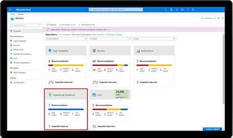Achieve Operational Excellence In The Cloud With Azure Advisor My