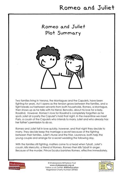Romeo And Juliet Plot Summary