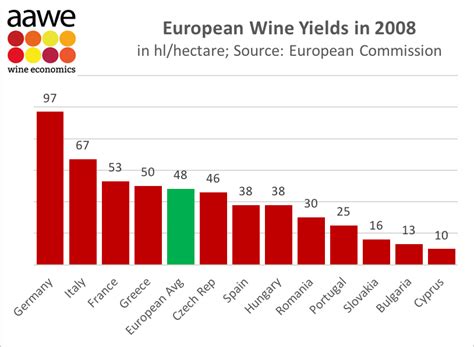 The Wine Gourd Wine Yields And Latitude