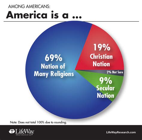 America welcomes Christians, Jews; atheists, Muslims not so much