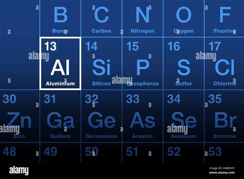 Aluminum Element On The Periodic Table Chemical Element And Metal With