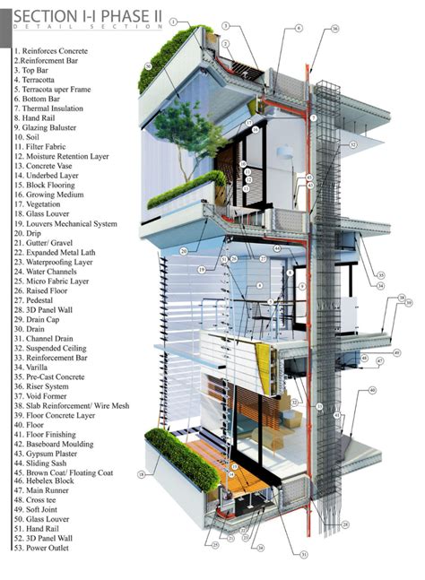 Kowsar Residential Green Towers Kcw Group Green Building