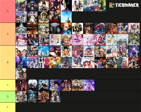 Anime Part 2 Tier List Community Rankings TierMaker