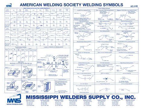 Image Result For Welding Symbols Welding Tips Welding Projects Auto