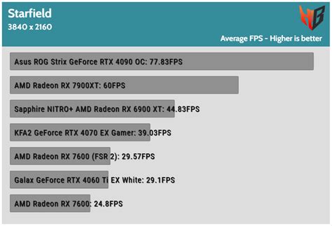 Starfield Performance Power Analysis AMD Vs NVIDIA Page 3 Of 4