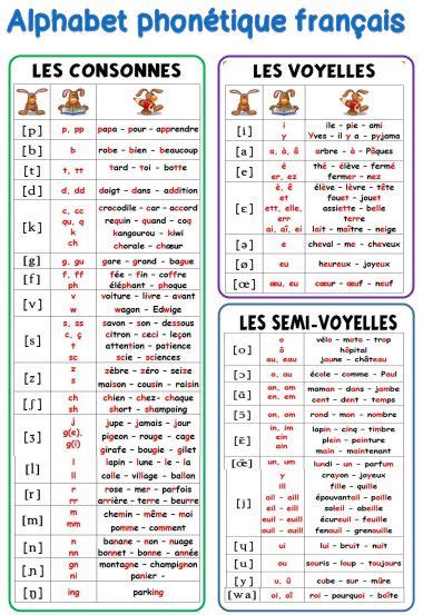 Tableau Des Sons En Français