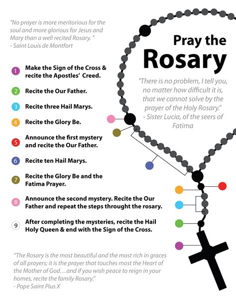 Rosary Prayer Printable We Have A Pdf Chart Below