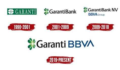 Check the tgbatris982 swift / bic code details below. Garanti Logo | Symbol, History, PNG (3840*2160)