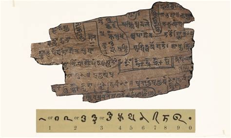 Ancient Indian Mathematical Manuscript Of Bakhshali Vedic Tribe