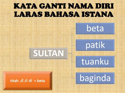 Bina Ayat Dengan Kata Ganti Nama Diri Nota Kata Ganti Nama Kata