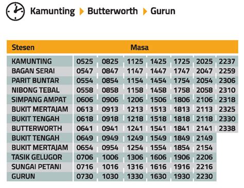 Jual motor ktm paling murah. Jadual Perjalanan dan Tambang Tren Shuttle Komuter Utara