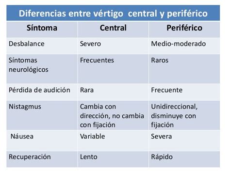 Vertigo Central Y Periferico Pdf