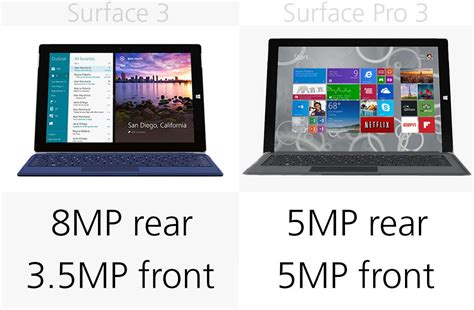 Microsoft Surface 3 Vs Surface Pro 3