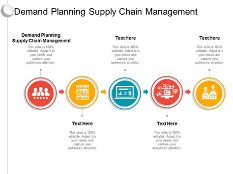 Demand Planning Supply Chain Management Ppt Powerpoint Presentation
