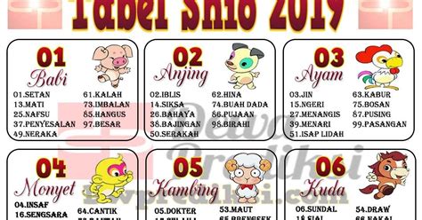 TABEL SHIO ANGKA TOGEL 2019 | Buku gambar, Dewi bulan, Gambar