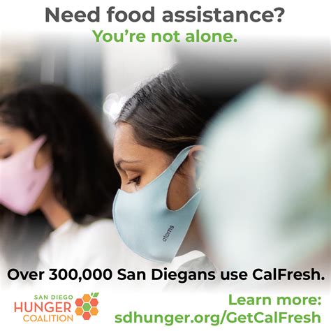 Calfresh Awareness Month — San Diego Hunger Coalition
