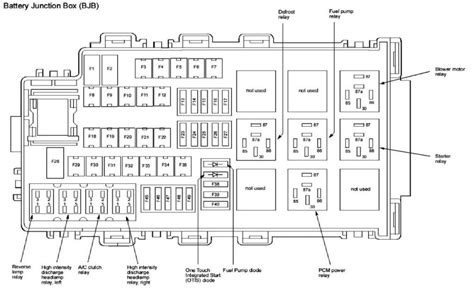 Some components may have multiple. Ford Fusion 2011 Fuse Box Diagram - Wiring Diagram