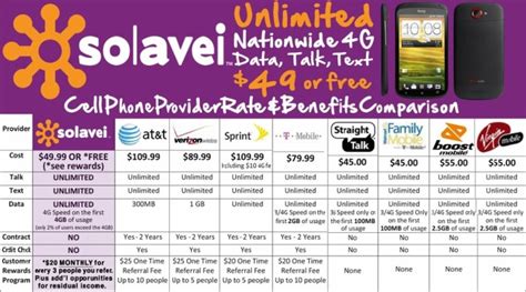 Unlimited Voice Text And Data 4g On Your Smartphone For Only 49 Per