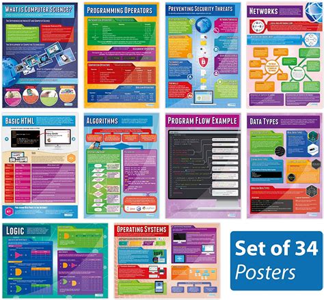 Computer Science Posters Set Of 34 Computer Science Posters