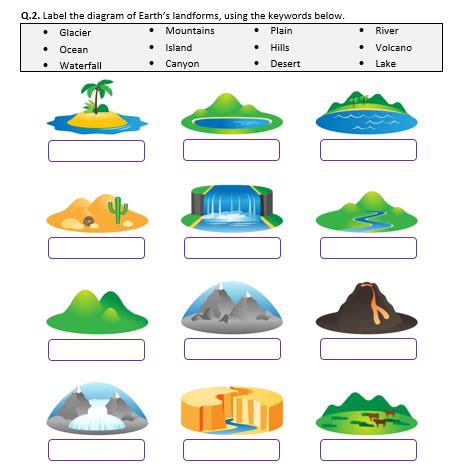 Landforms