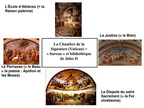 Ppt Humanisme Et Renaissance Xve Xvie Siècles Powerpoint