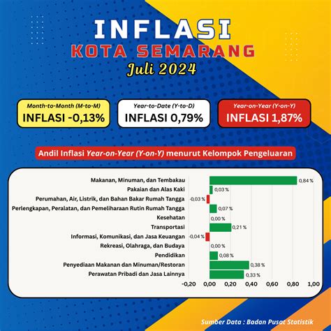 Portal Semarang Satu Data