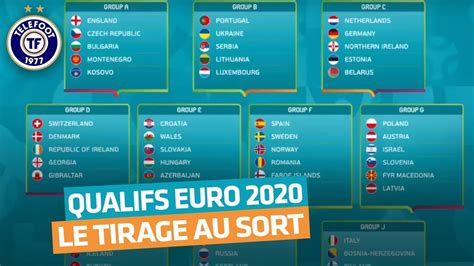 Dates de la compétition, calendrier des matchs, composition des poules… La Belgique lésée par le format de l'Euro 2020, groupe ...