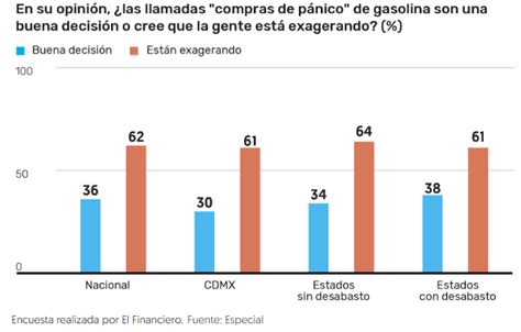 México El 89 de los mexicanos respaldan la medida implantada por el