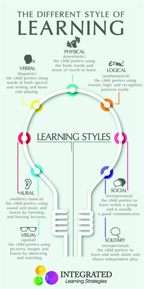 Discovering Your Learning Style Daily Infographic