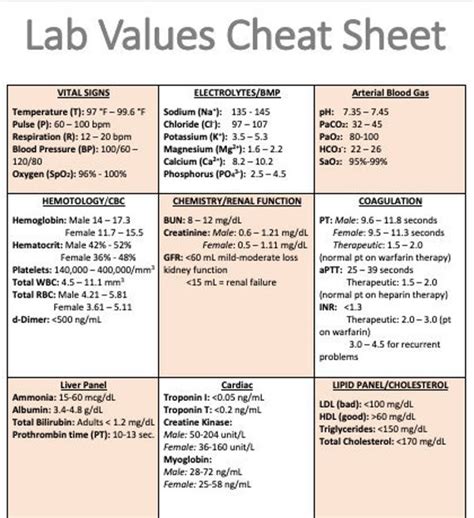 Lab Values Chart Pdf Download Etsy Canada