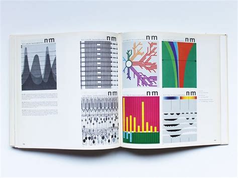 Graphis Diagrams The Graphic Visualization Of Abstract Data The