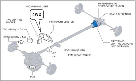 Diagram Mazda Cx 3 Wiring Diagram Awd Mydiagramonline