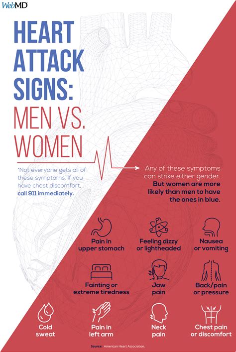 A Visual Guide to a Heart Attack | Signs of heart attack, Heart attack, Heart attack symptoms
