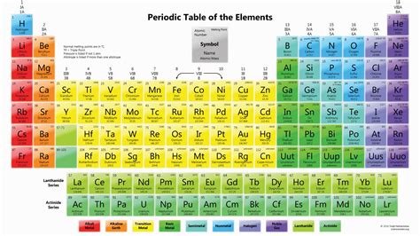 Il Sistema Periodico Degli Elementi Scienza Express Edizioni