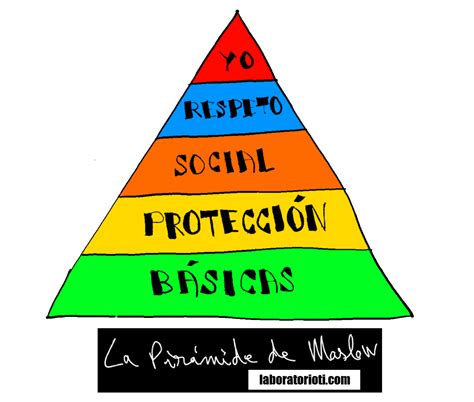 La famosa Pirámide de Maslow y que tienes que saber de ella para motivar a tu gente