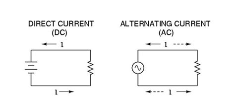 Understanding How Electricity Flows Through A Circuit