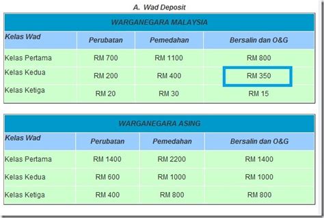 Oleh kerana hospital sungai buloh termasuk di dalam rangkaian kawasan lembah klang, jabatan kecemasan & trauma berfungsi sebagai pusat bantuan apabila berlaku bencana. Tak penah dok wad kelas 1 GH | kakyong Ibu 3A