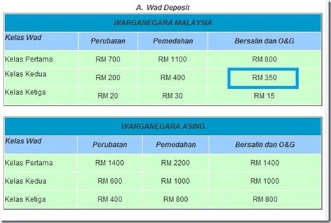 Sekaligus, parents boleh menimba ilmu berkaitan keibubapaan dengan lebih mendalam. Tak penah dok wad kelas 1 GH | kakyong Ibu 3A