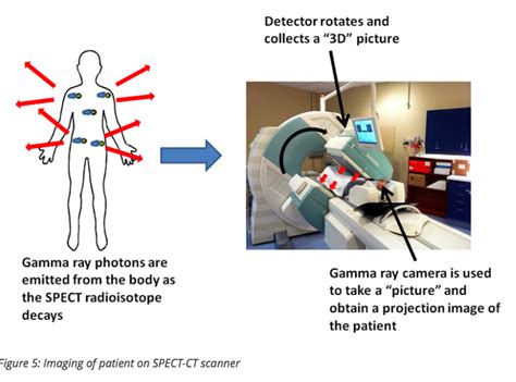 Episode 5 Diagnostic Nuclear Medicine Introduction To Biomedical