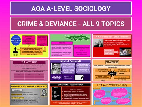 Crime And Deviance Aqa A Level Sociology Entire Unit Updated For