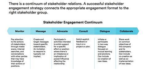 Finding a way to define stakeholders isn't easy because the definition is vague in and of itself. A Guide to Stakeholder Engagement for Healthier ...