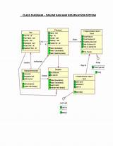 Pictures of Class Diagram For Airline Reservation System